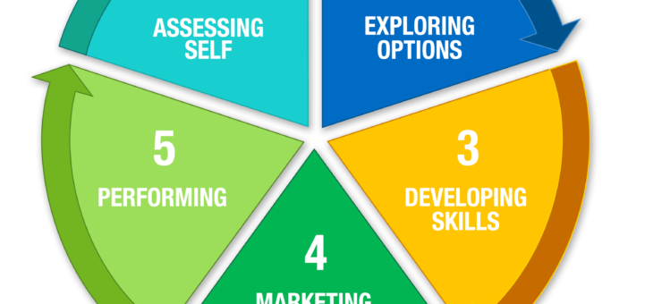 GADJ – Career Readiness Lesson Plans