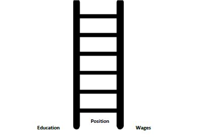 Planning your Career Path